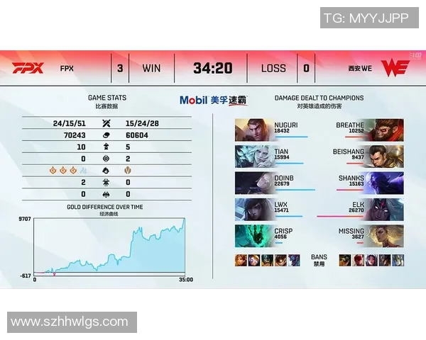 FPX战队实力深度分析与未来发展潜力探讨